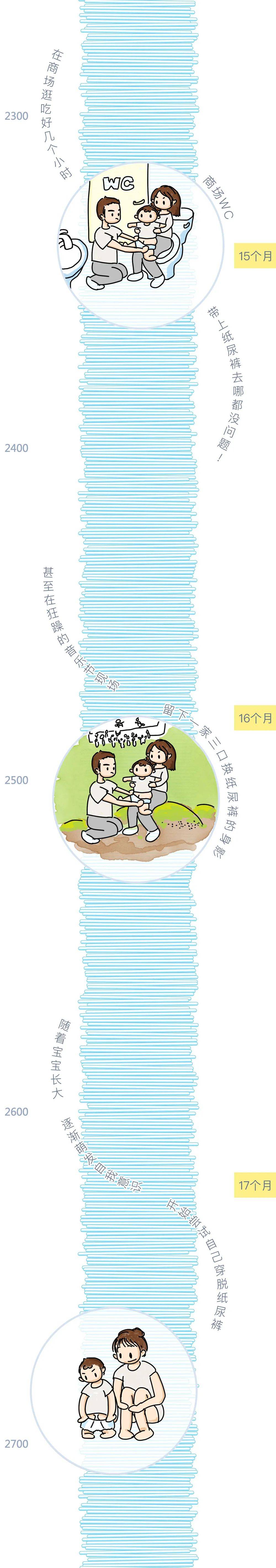 妈妈|一个宝宝要用掉多少纸尿裤才能长大？