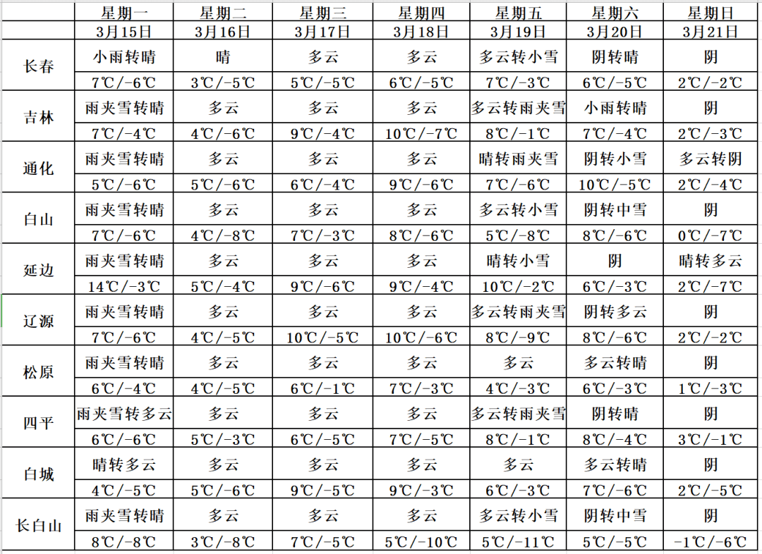 一汽一年给吉林省创造多少gdp_首位度全国第1,贡献全省50 GDP 长春到底是个什么样的存在(2)