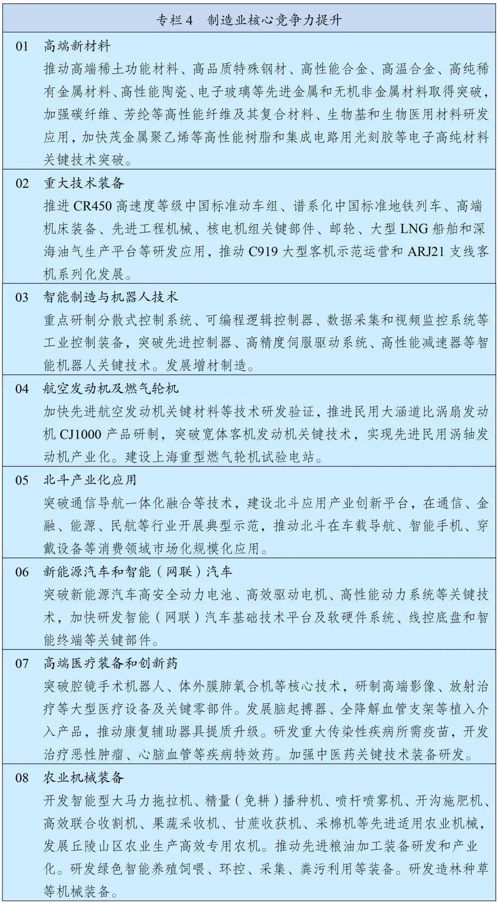 “十四五”规划和2035年远景目标纲要全文来了！(图4)