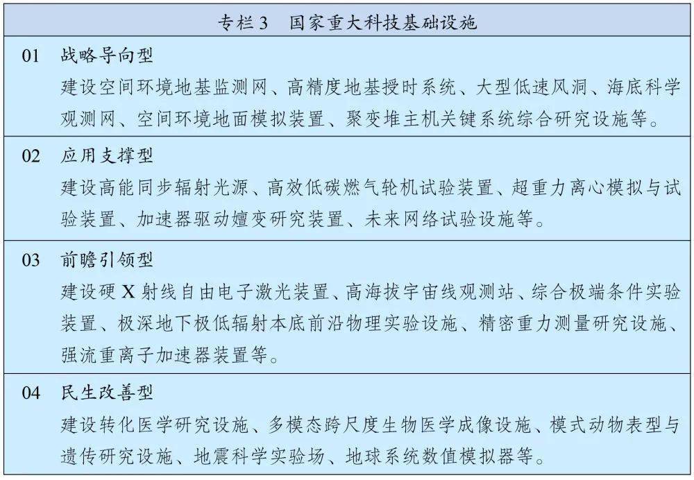 “十四五”规划和2035年远景目标纲要全文来了！(图3)