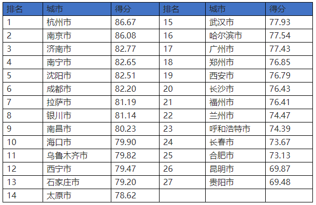 湖南的城市排名_湖南城市学院