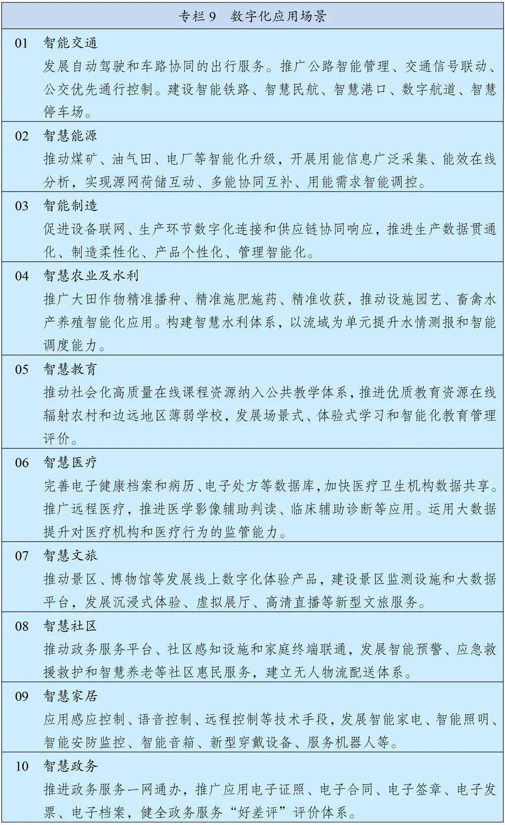 “十四五”规划和2035年远景目标纲要全文来了！(图10)