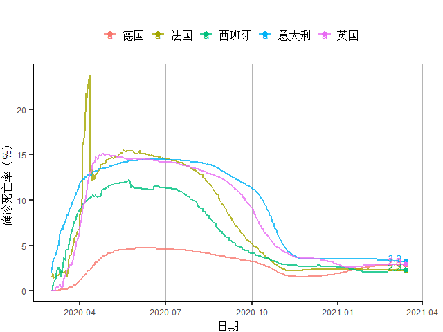 gdp达美国7成_44年未超过中国,美国2021年经济增速预达7.3 中美GDP还差多少(3)