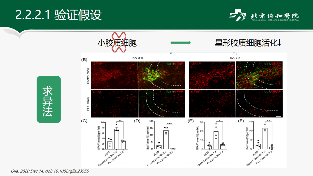 课题组会如何验证研究中的因果关系穆勒五法