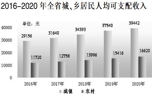 2020年安徽灵璧县GDP_2020安徽省宿州市灵璧县教师统考岗位表解读(3)