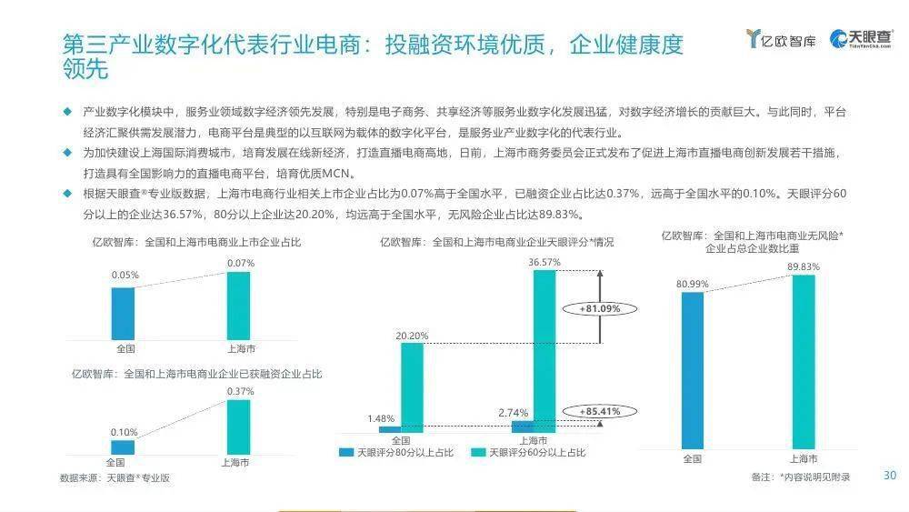 2021全国GDP占比(2)