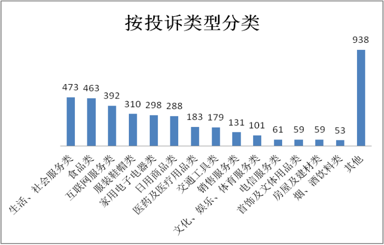 朔州市2020年下半年GDP_河北承德,内蒙通辽和山西朔州,谁的发展更迅速(2)