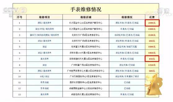 简历|刚刚！央视3?15点名，九大黑幕曝光，事涉宝马、360等…信息量太大