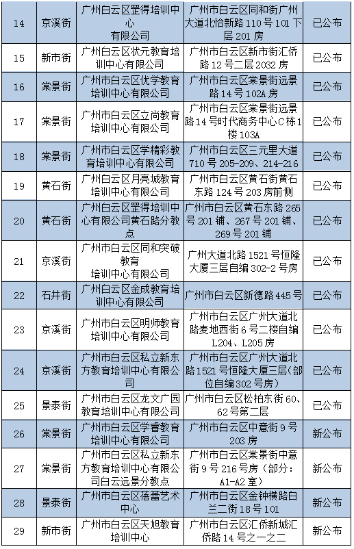 廣州市教育局出手全面排查密考