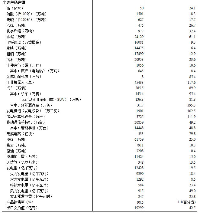 人均产出增长率_中国人口增长率变化图(2)