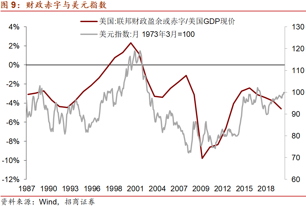 财政赤字和社会经济总量的关系_湖南财政经济学院