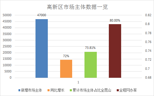 昆山陆家镇19年gdp_走进昆山(2)