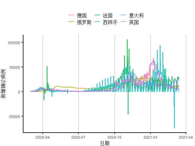 gdp达美国7成_44年未超过中国,美国2021年经济增速预达7.3 中美GDP还差多少(3)