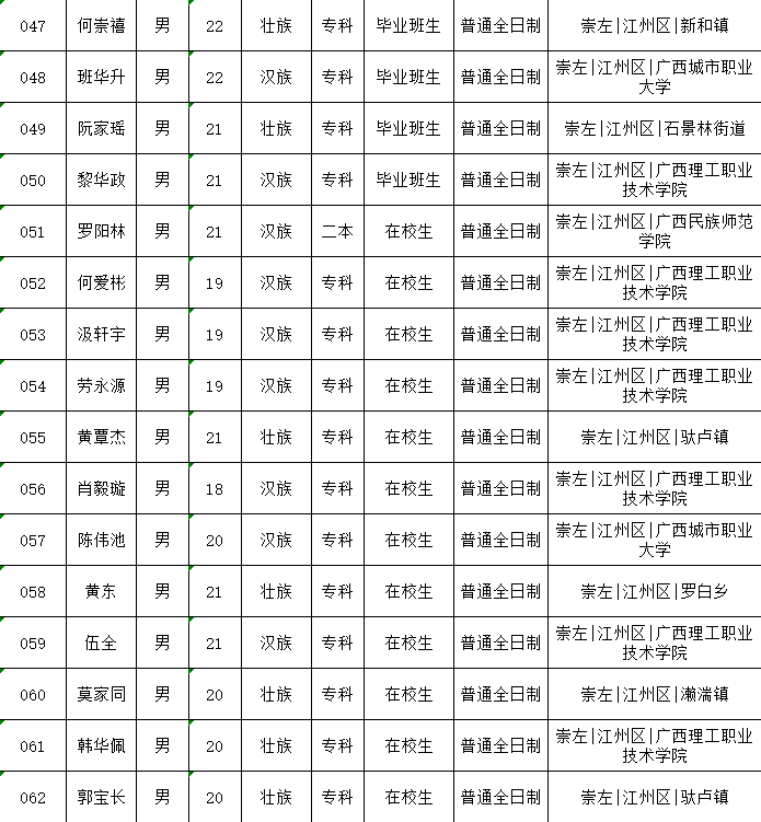 兵役人口_三国志13 增加兵役人口攻略(2)