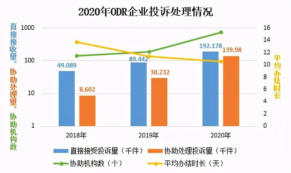 2020年死亡人口不敢公布