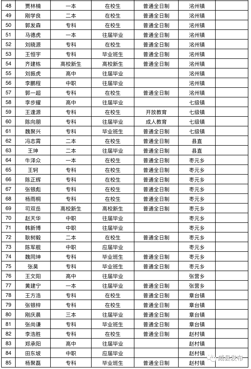 威县人口_河北邢台市各区县人口排行 宁晋县最多,威县第二,新河县最少(2)