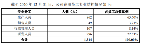 菲菱科思创始人涉IPO行贿 中专学历研发人员比本科多(图1)
