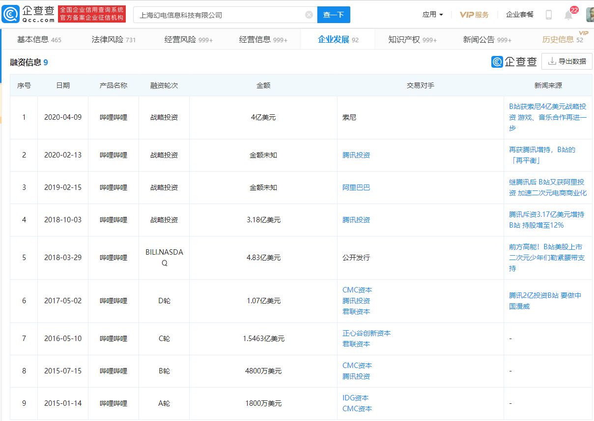 哔哩哔哩通过港交所上市聆讯_融资