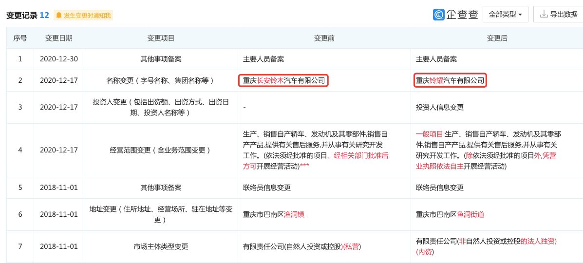 长安铃木摇身一变 铃耀汽车 能否重新出发 市场