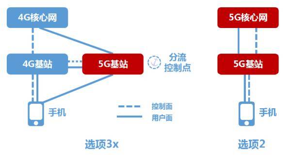 功能|今年的5G手机，必须具备这些功能！