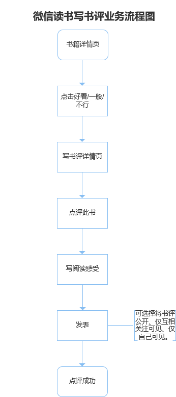 7038b6d5265144ca81706abf3a77a845.png