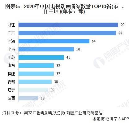 中国追动漫人口_中国人口图片