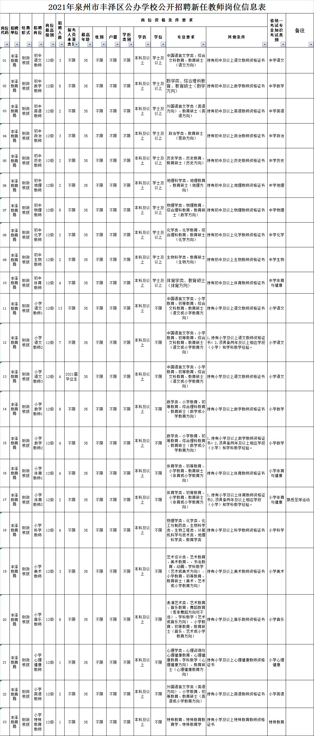 2021年晋江市人口多少_刚刚 晋江市2021年幼儿园 小学招生政策出炉 报名时间(2)