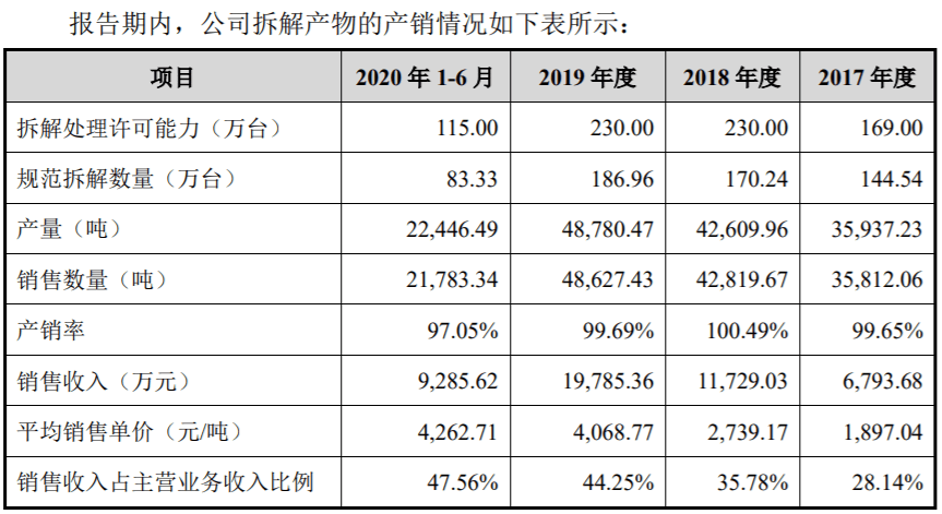 大地海洋盈利依赖补贴收入 补贴标准显著超过同业(图1)