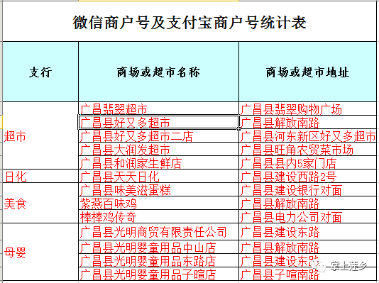 广昌人口_抚州市政府工作报告来了 2019年,抚州要干这些大事