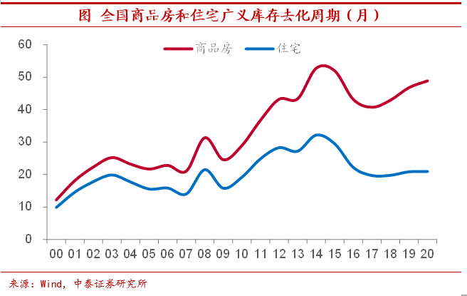 地方基建算不算gdp_时隔两年多地上调GDP目标增速 基建投资加码(2)