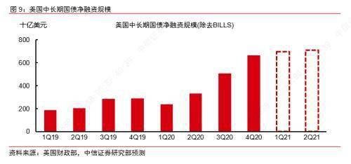 美帝2049经济总量_2020世界经济总量图片