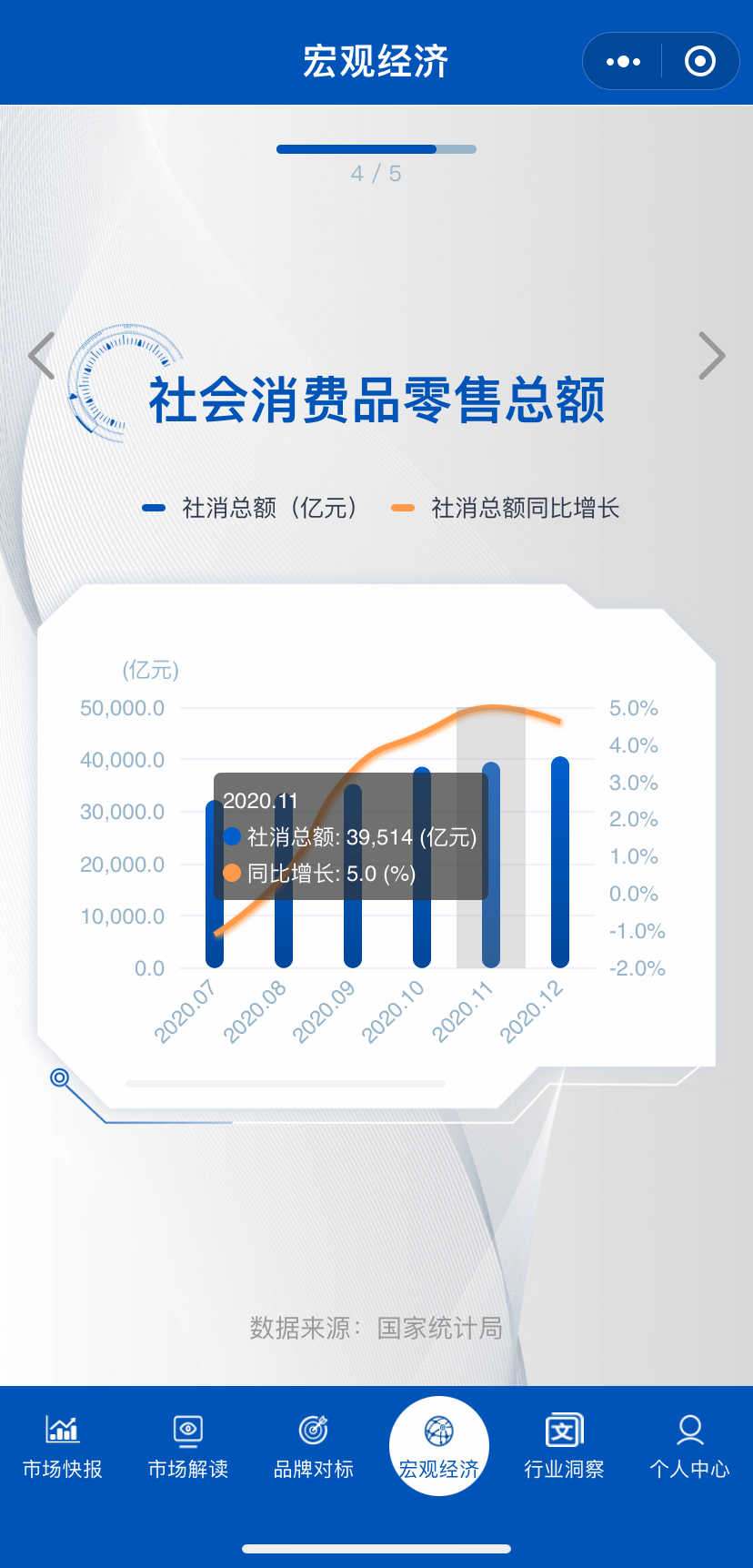 看gdp的小程序(2)