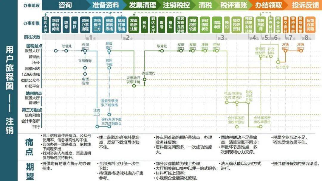 上层热,中层冷,基层糊"的困境,需围绕优化营商环境改革思路和改革重点