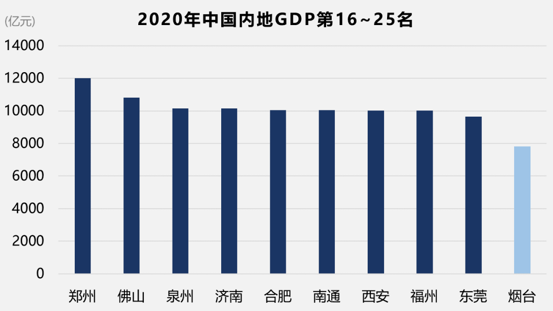 苏州gdp结构图_苏州园林结构图