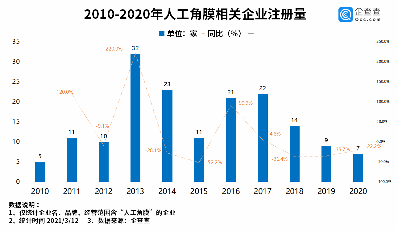 万氏人口_看,那是幸福发出的信号(3)