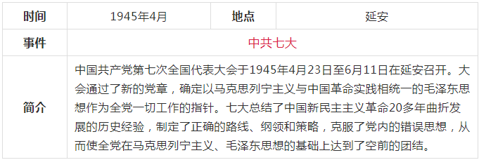 中共党史简表
