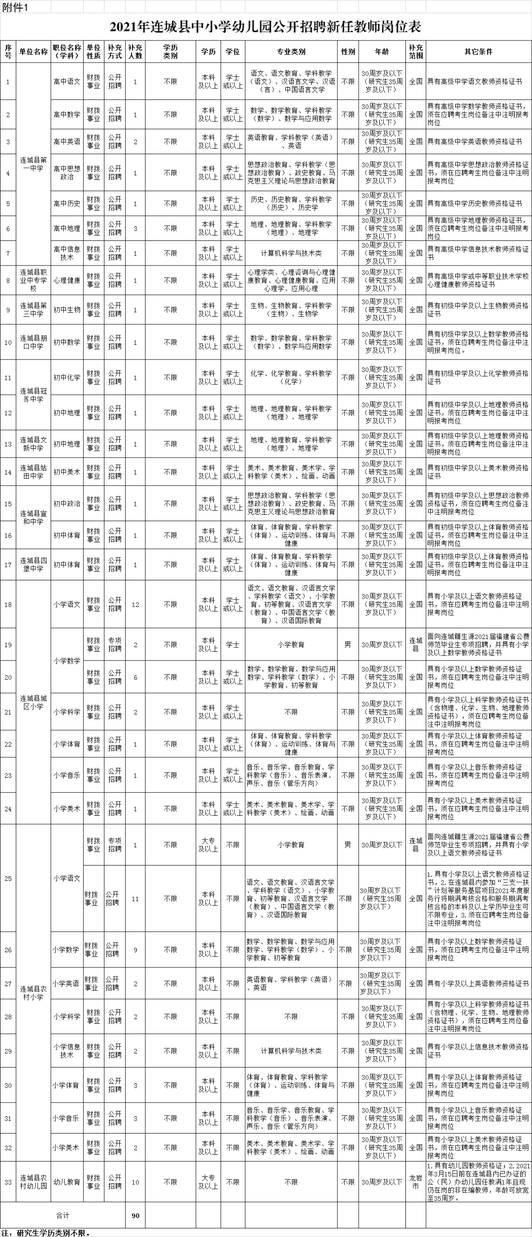 龙岩2021各县市GDp(2)