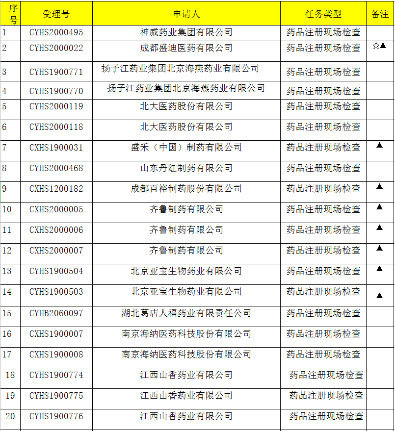 山东制药企业排名_山东凤凰制药产品图片(2)
