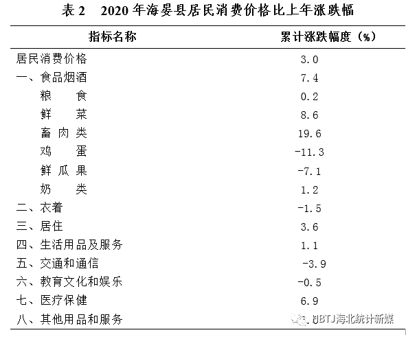 海北州gdp2020年_海北藏族自治州2020年国民经济和社会发展统计公报