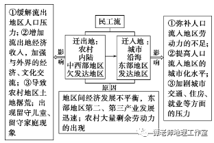 人口迁移对上海的不利影响_人口迁移的影响图片