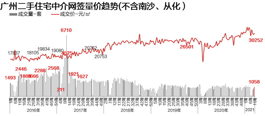 广州越秀区2021年GDP_广州GDP2015增长预计超8(3)