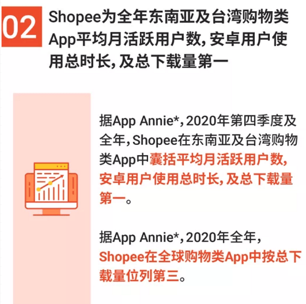 2021东南亚gdp