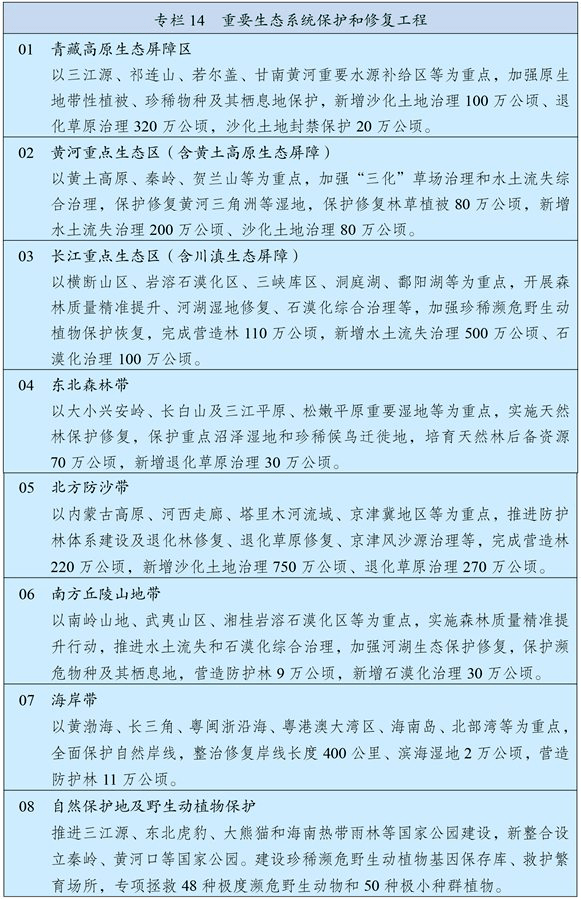 十四五规划主要内容是什么教育方面 31a7378f0f2f4c60aa8fbb016b0721e0.png