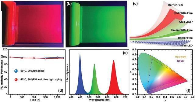 好消息钙钛矿量子点显示技术研究方面获重要进展