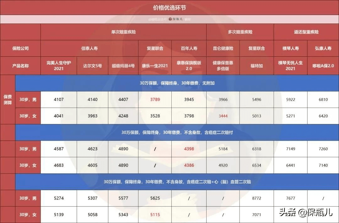 康乐有多少人口2021_康乐鼻炎片有几种