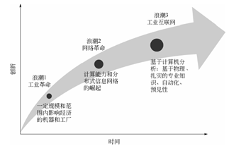 工業互聯網與智能製造是啥關係