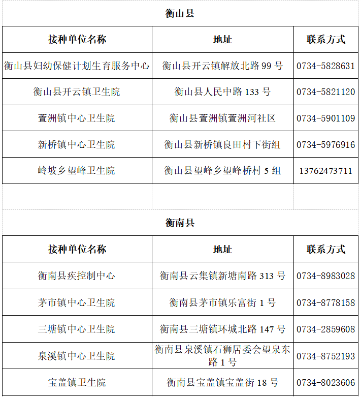 衡阳目前人口_衡阳东站图片(2)