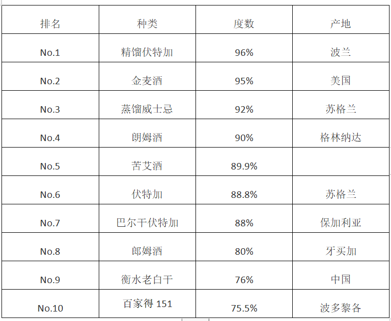 【貨物監管通關】萬萬沒想到——白酒進出口運輸安全要關注這些