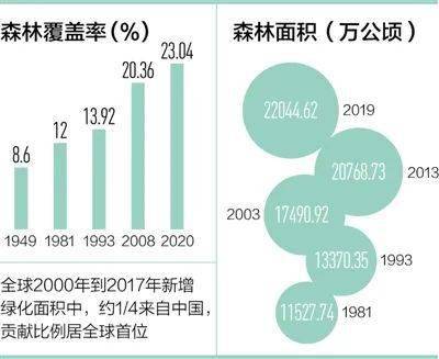 平谷区森林覆盖率图片