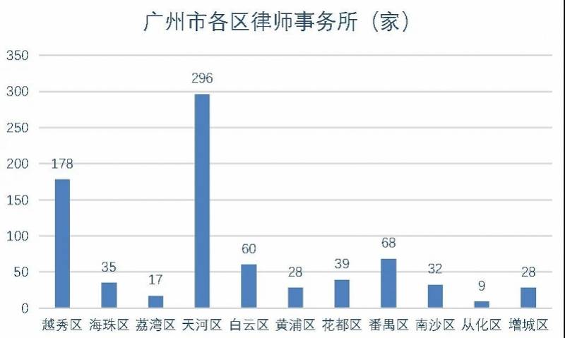 金利镇占肇庆市gdp多少_肇庆市是贵港市最佳学习对标城市(2)